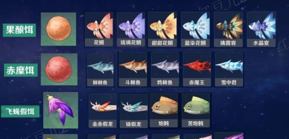 原神钓鱼大赛必备，高级鱼饵合成全攻略