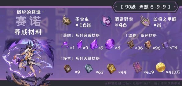原神赛诺突破材料全攻略，高效获取天赋材料绘卷讨伐路线揭秘