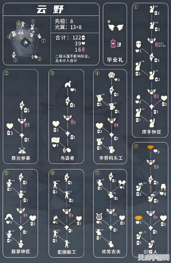 光遇探索揭秘，黑脸面具兑换先祖大揭秘！