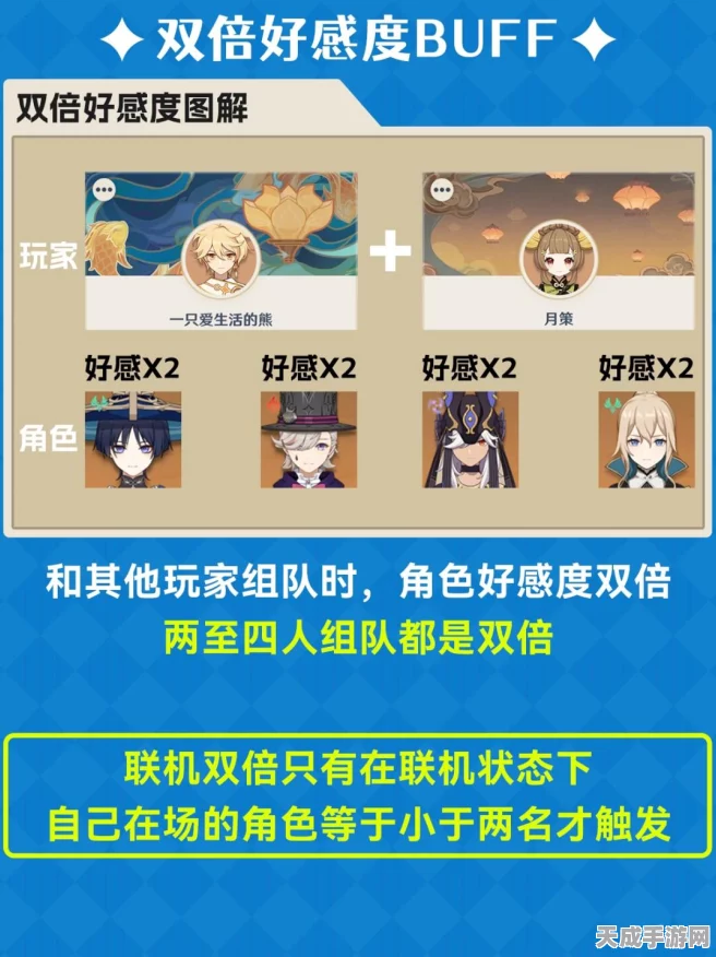 原神角色好感度速升攻略，解锁隐藏剧情与特殊奖励！