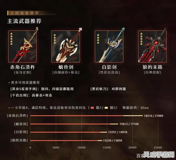 原神钟离武器选择指南，打造最强护盾与输出的完美平衡