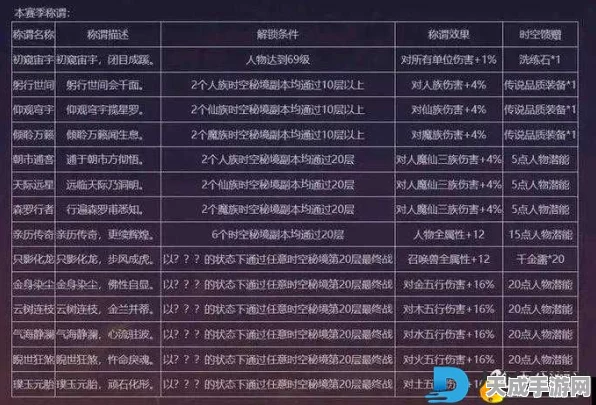 梦幻西游老玩家回归福利揭秘，84级回流奖励详解及聚宝风旗活动指南