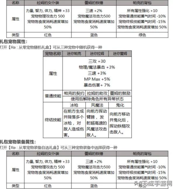 DNF新春惊喜，收集箱三觉来袭，四维属强大提升，随机获取机制引热议！