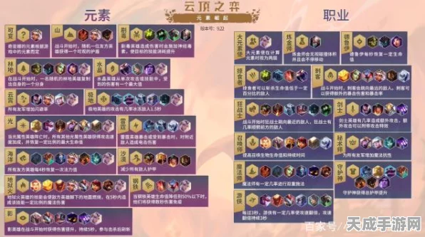 云顶之弈深度解析，揭秘吉星高照下纹章之书的神秘层数