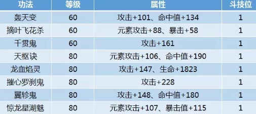 斗破苍穹手游，全面揭秘等级划分与修炼秘籍