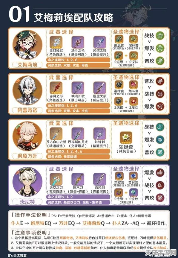 原神调香大师艾梅莉埃，圣遗物搭配全攻略，打造最强辅助！