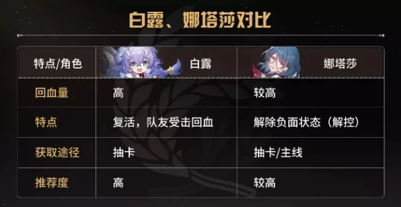 崩坏星穹铁道模拟宇宙深度解析，奇物代码效果揭秘，助你资源管理与价值提升