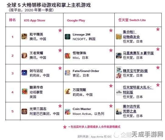 光遇高手秘籍，揭秘炸花操作绝妙流程，助你游戏更胜一筹