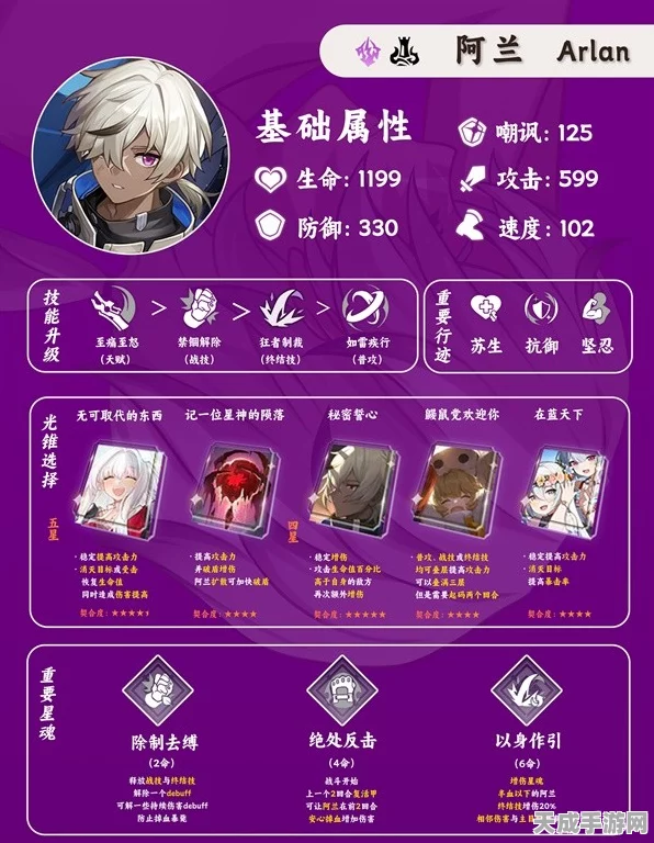 崩坏，星穹铁道深度解析——阿兰角色养成价值探讨