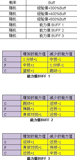 我的世界BUFF指令大揭秘，打造专属游戏优势的终极指南