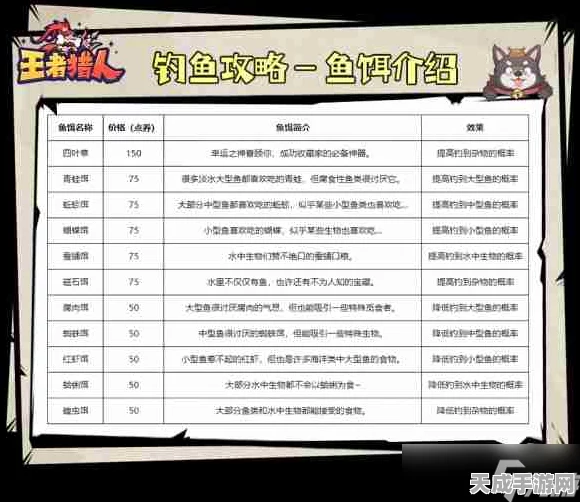 王者猎人钓鱼大赛，解锁等级揭秘与精彩赛事前瞻