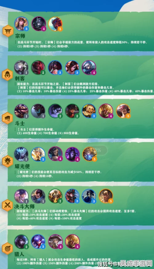 云顶之弈深度攻略，揭秘怪物召唤与构建顶级羁绊策略