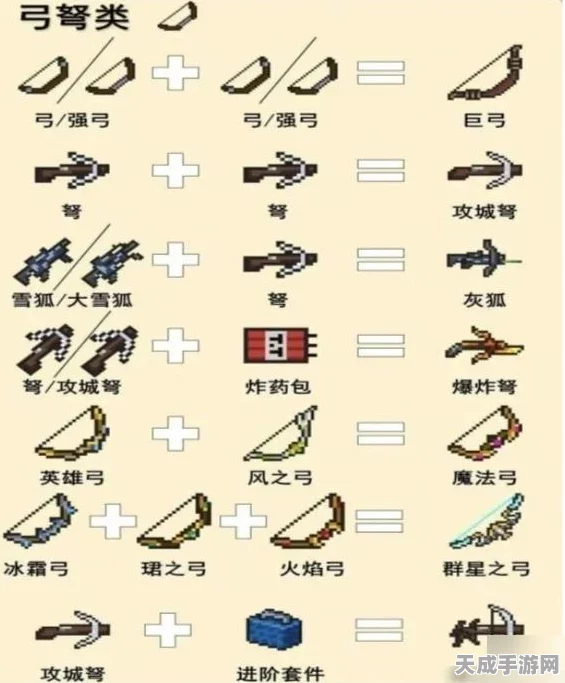 元气骑士武器合成秘籍，解锁终极战斗力的秘密途径