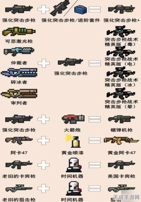 元气骑士武器合成秘籍，解锁终极战斗力的秘密途径