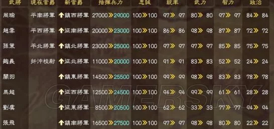 深度揭秘，三国志13官职指令全攻略，解锁策略潜能新境界