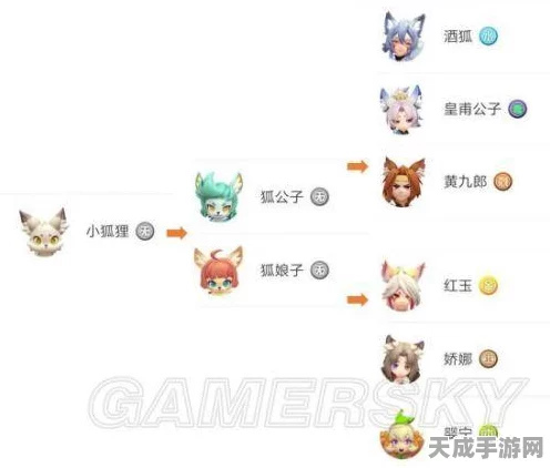 手游资讯，揭秘一起来捉妖妖灵捕获挑战，难度分级全攻略