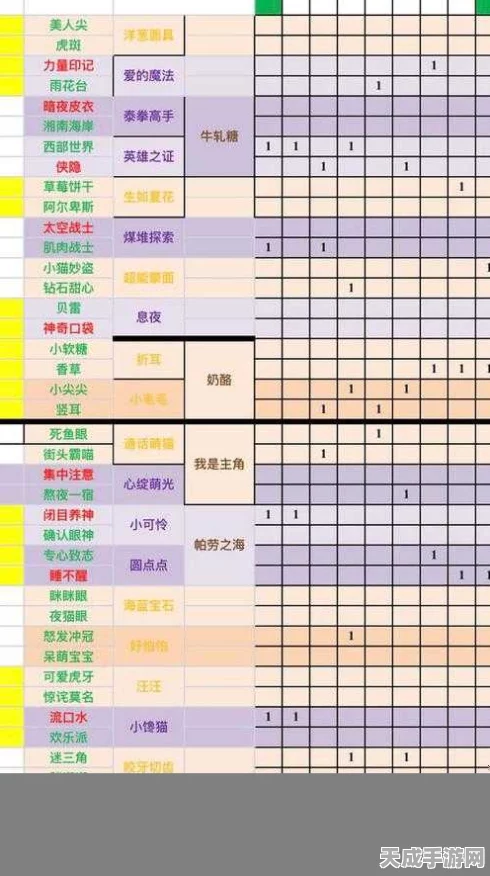 手游资讯，揭秘一起来捉妖妖灵捕获挑战，难度分级全攻略