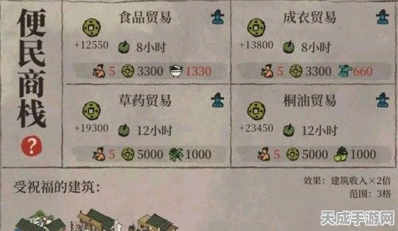 江南百景图商栈升级秘籍，解锁快速升级新技巧