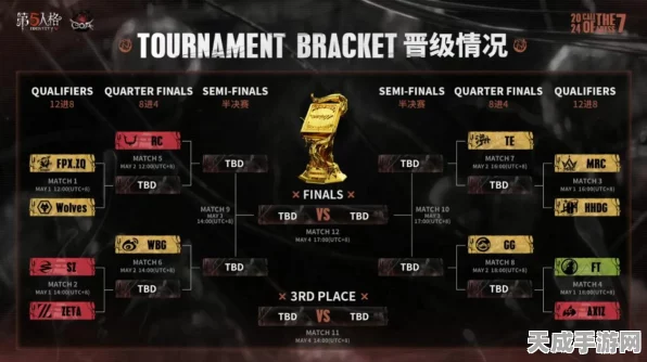 独家揭秘，第五人格深渊COA6全球总决赛赛程亮点与豪华奖励曝光