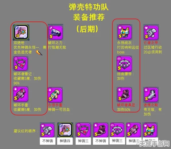 弹壳特攻队深度攻略，紫装蜕变橙色神器，合成秘籍大公开！
