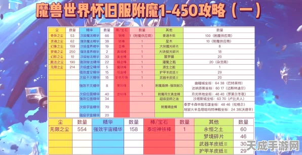 魔兽世界深度攻略，高效冲级附魔1-450全解析