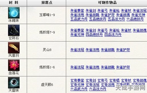 神仙道制作材料掉落大全，揭秘稀有材料获取途径