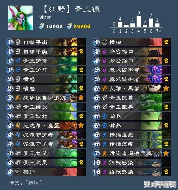 炉石传说竞技新风尚，二王子污手骑卡组登顶低保攻略揭秘