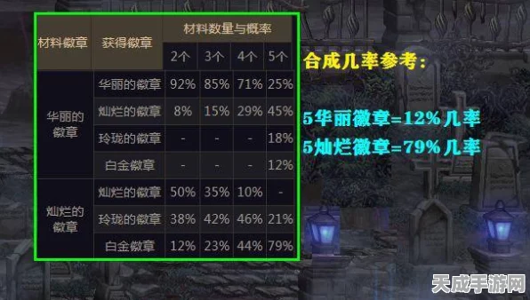 DNF白金徽章精选指南，解锁角色潜能的关键抉择