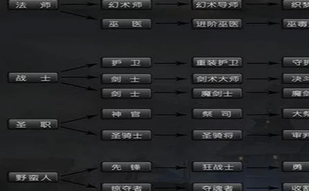 地下城堡2深度解析，火枪转职最优路径揭秘