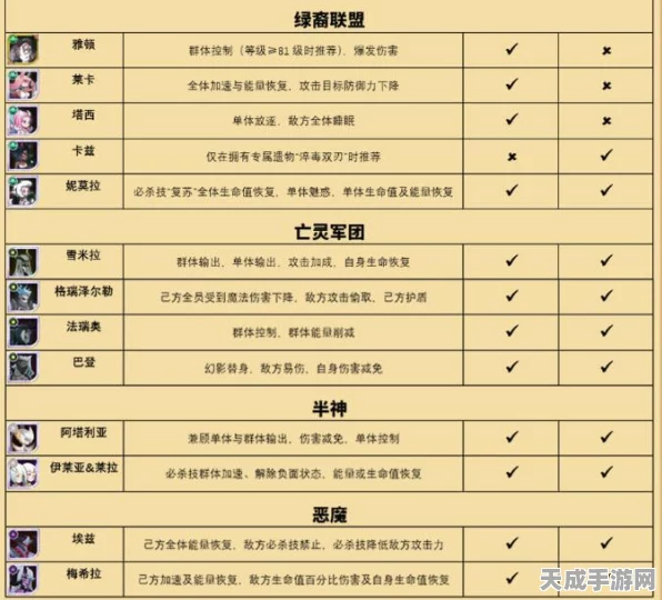 剑与远征，迷宫探险全攻略，揭秘奖励优选与属性加成策略