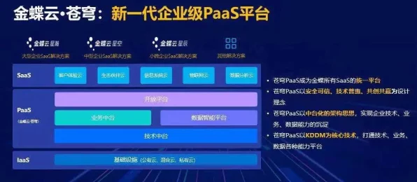 金蝶云苍穹VS云星瀚，深度解析两大手游云平台的差异与亮点