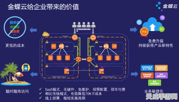 金蝶云苍穹VS云星瀚，深度解析两大手游云平台的差异与亮点