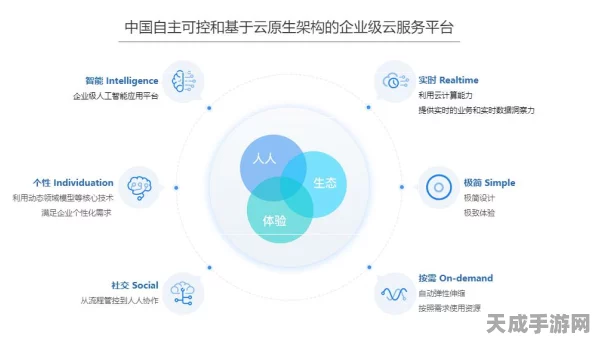 金蝶云苍穹VS云星瀚，深度解析两大手游云平台的差异与亮点