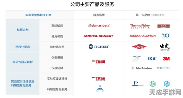 闪烁之光，深度解析泰坦阵容天赋搭配与实战效果