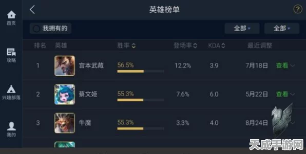 解锁高端局胜利密码，第五人格排位阵容精选策略