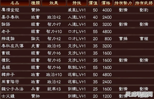 三国志12武将特技全解析，策略制胜的关键