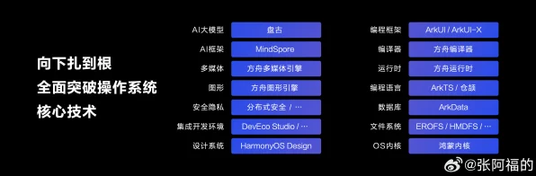 永劫无间手游何时拥抱华为纯血鸿蒙？玩家翘首以盼的适配进度揭秘