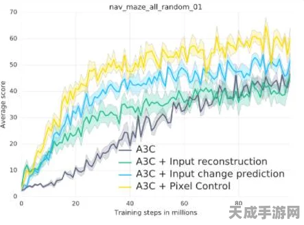 飓风挑战攻略，非匿名指令4-9关卡深度解析与制胜策略