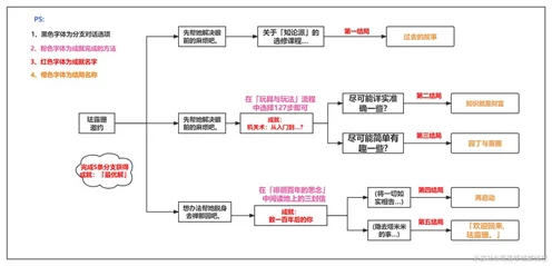 原神提纳里传说任务全解析，郭狐之章高效通关秘籍
