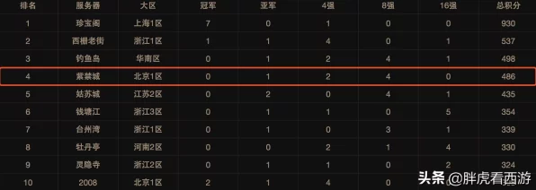 梦幻西游手游武神坛巅峰赛，群雄逐鹿，巅峰对决震撼上演！