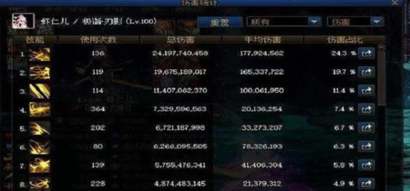 DNF召唤师武器选择指南，揭秘顶尖玩家的装备奥秘
