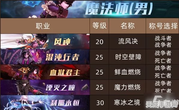 DNF男法师职业大比拼，谁才是最强王者？