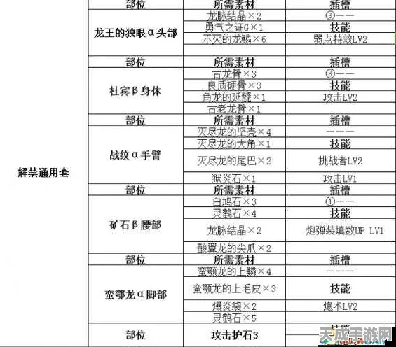 怪物猎人世界，全盾斧升级攻略，解锁顶级派生强化素材秘籍