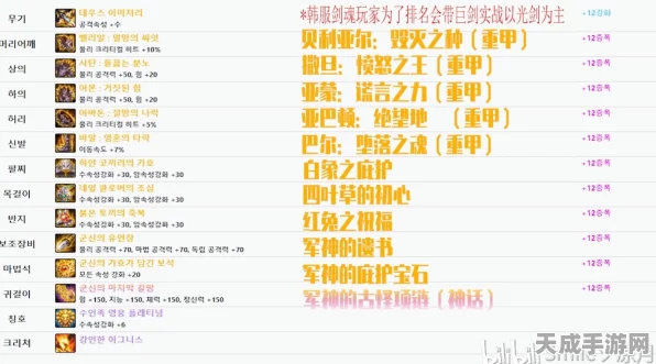 DNF剑魂100级装备搭配攻略，打造无敌剑神的终极选择