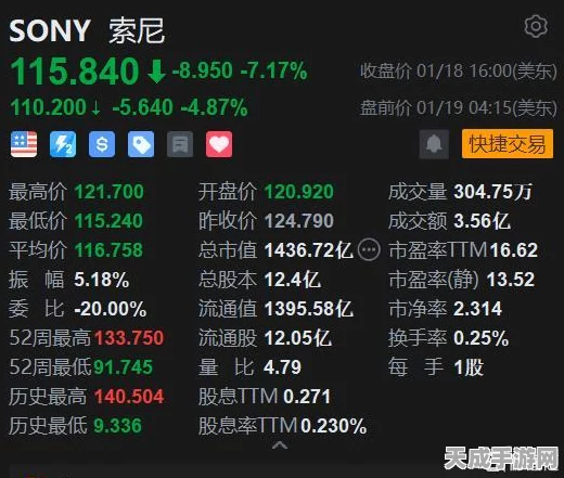 索尼IP改编大动作，对马岛等热门项目加速推进，未来可期！