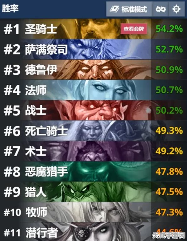 炉石传说新天梯阵容震撼登场，老莫格莱尼与小萨鲁法尔携手，灰烬使者降级白卡风波