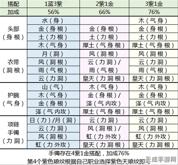 天涯明月刀深度攻略，神刀琅纹搭配实战技巧与战力飙升秘籍