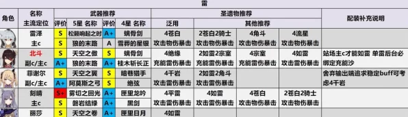 原神攻略，揭秘攻击力阈值，避免属性稀释的实战技巧