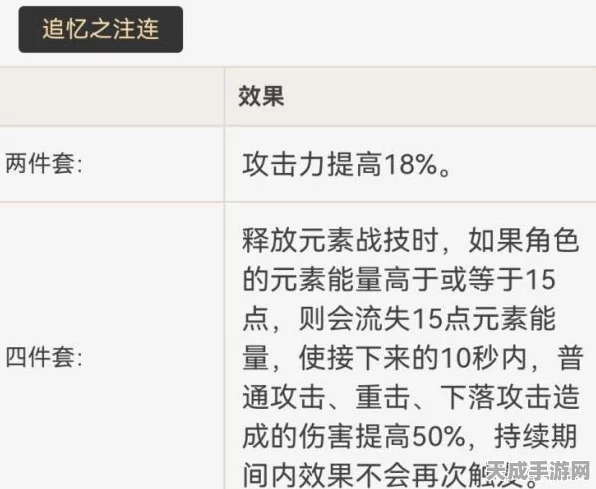 原神攻略，揭秘攻击力阈值，避免属性稀释的实战技巧