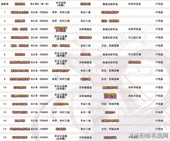 DNF神话装备词条属性精选指南，解锁战斗潜能的关键